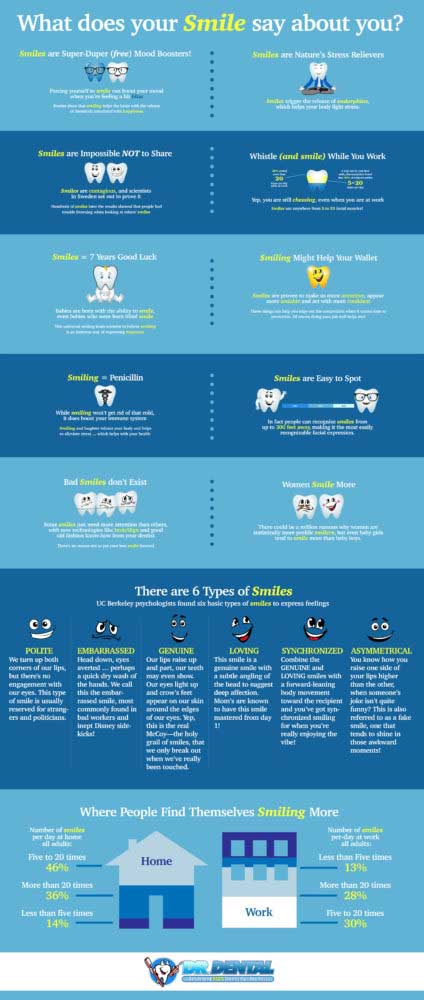 What Does Your Smile Say About You?