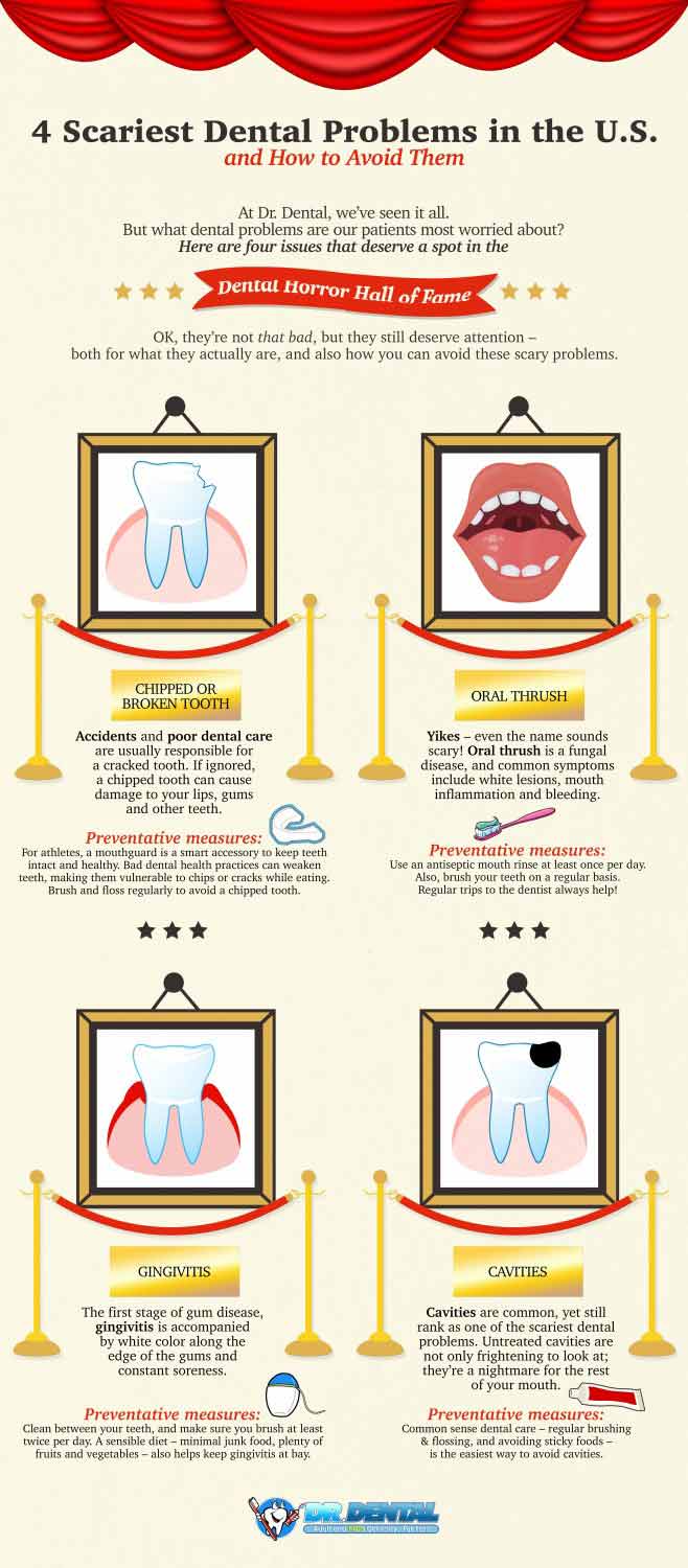 DrDental Infographic-Scariest Problems