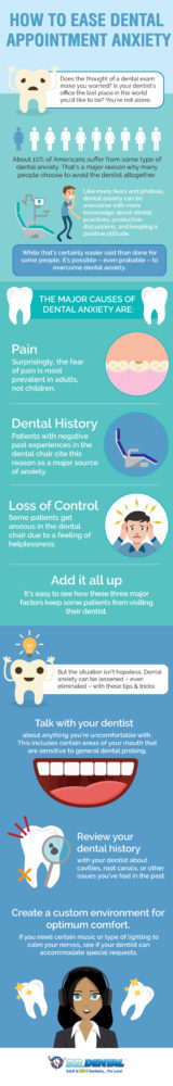 Dental Anxiety Infographic