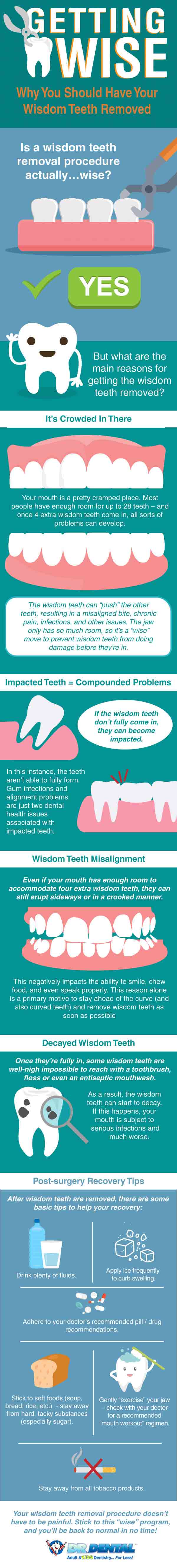 Wisdom Teeth Infographic | Dr. Dental