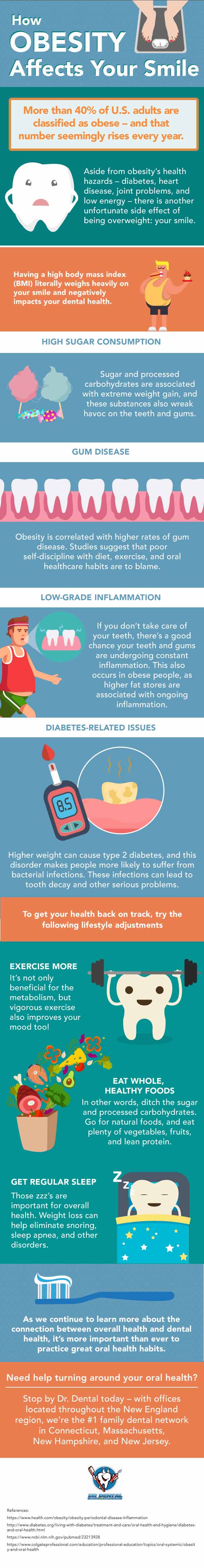 Oral Health and Obesity | Dr. Dental