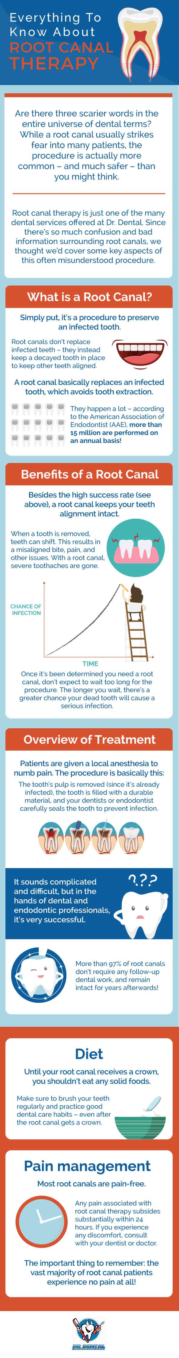 Root Canal Infographic