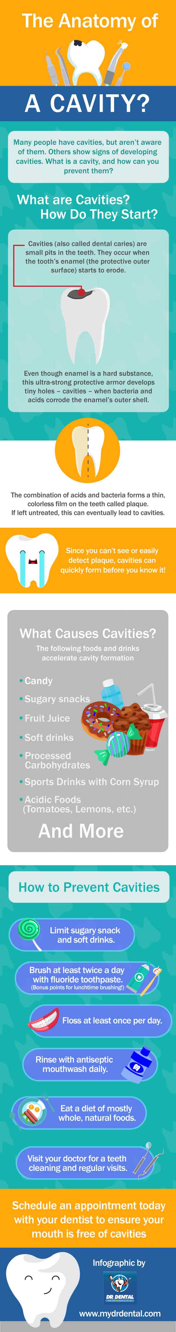 What Exactly is a Cavity?